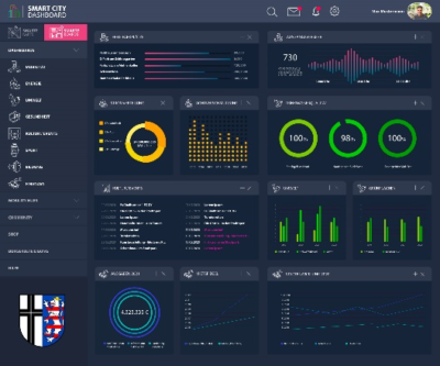 Smart City Dashboard – Smart City