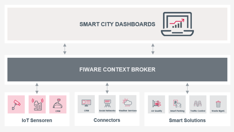 Website_Smart Infrastrcuture_Bild 1_eng